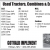 Used Tractors, Combines & Equipment