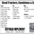 Used Tractors, Combines & Equipment