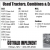 Used Tractors, Combines & Equipment