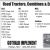 Used Tractors, Combines & Equipment