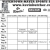 Watertown-Mayer Sports Schedule