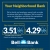 Check Your Rate! Elite Money Market Savings 3.51%