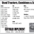 Used Tractors, Combines & Equipment