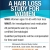 A Hair Loss Study for Women