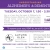 Understanding Alzheimer's & Dementia 