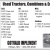 Used Tractors, Combines & Equipment
