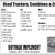 Used Tractors, Combines & Equipment