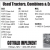 Used Tractors, Combines & Equipment
