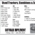 Used Tractors, Combines & Equipment