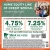 Home Equity Line of Credit Special