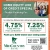 Home Equity Line of Credit Special
