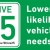 Lower Speed Limits Reduce the Likelihood and Severity of Motor Vehicle Crashes and Prioritize the Needs of Pedestrian and Cyclists 