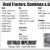 Used Tractors, Combines & Equipment