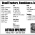 Used Tractors, Combines & Equipment