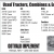 Used Tractors, Combines & Equipment