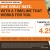 One Great Rate - 4.25% APY