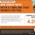 One Great Rate - 4.25% APY