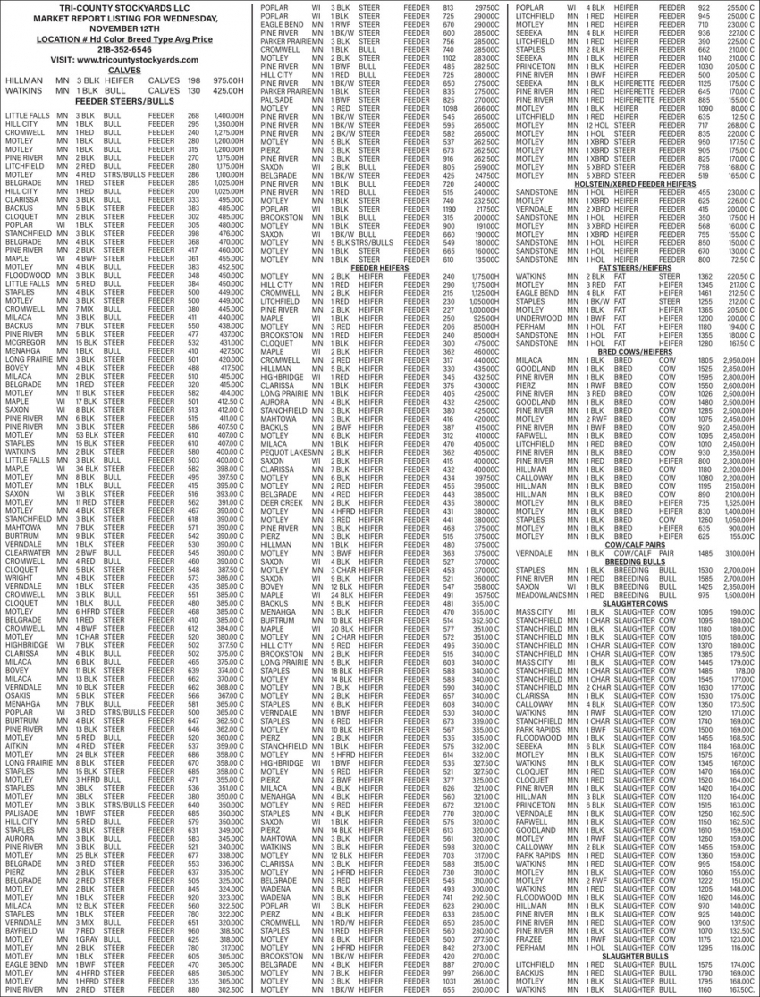 Tri-County Stockyards
