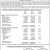 Budget Summaries