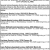 Notice Of Special Voting Deputy Absentee Voting