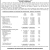 Budget Summaries