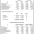 Budget Summaries