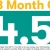 8 Month CD Share Certificate
