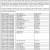 Notice of Forfeited Land Sales