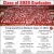 Congratulations Madison Class of 2025
