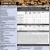Commodities