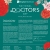 National Doctors Day