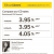 Compare Our CD Rates