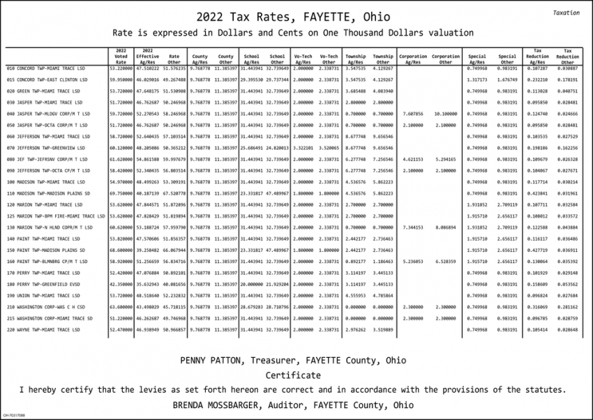 2022 Tax Rates
