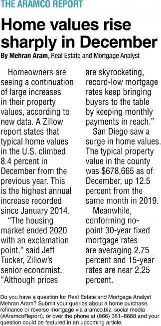 Home Values Rise Sharply In December