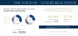 The Voice of Luxury Real Estate