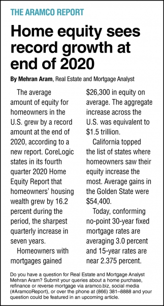 Home Equity Sees Record Growth at the End of 2020