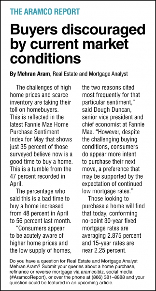 Buyers Discouraged By Current Market Conditions