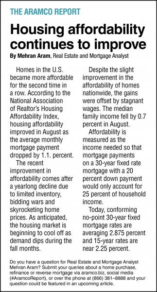 Housing Affordability Continues To Improve