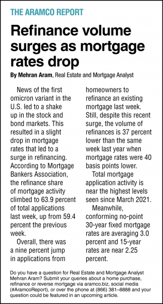 Refinance Volume Surges as Mortgage Rates Drop
