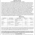 Forfeited Land Sale