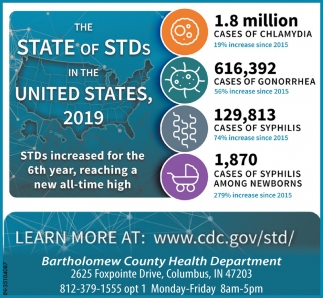 The State Of STDs In The United States