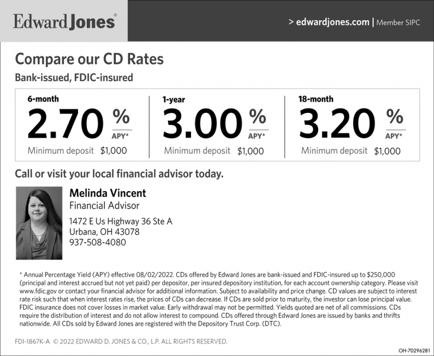 Compare Our CD Rates