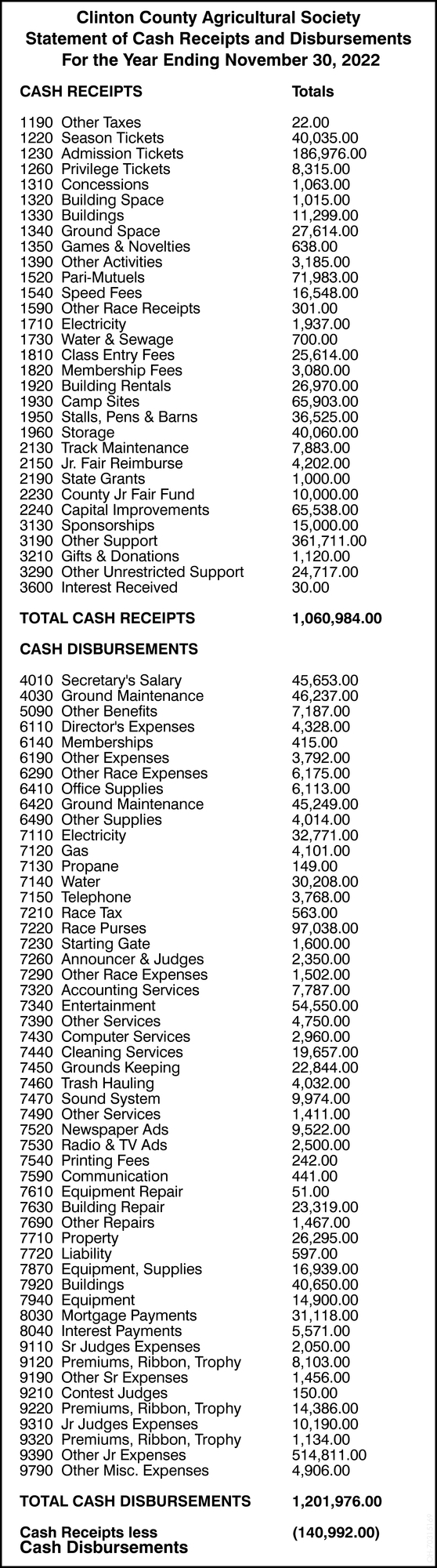 Cash Receipts and Disbursements