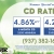 Summer Special on CD Rates