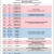 Polling Locations for The General Election