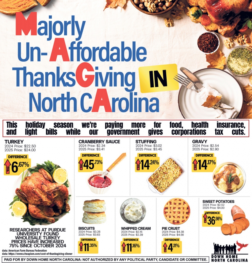 Down Home North Carolina