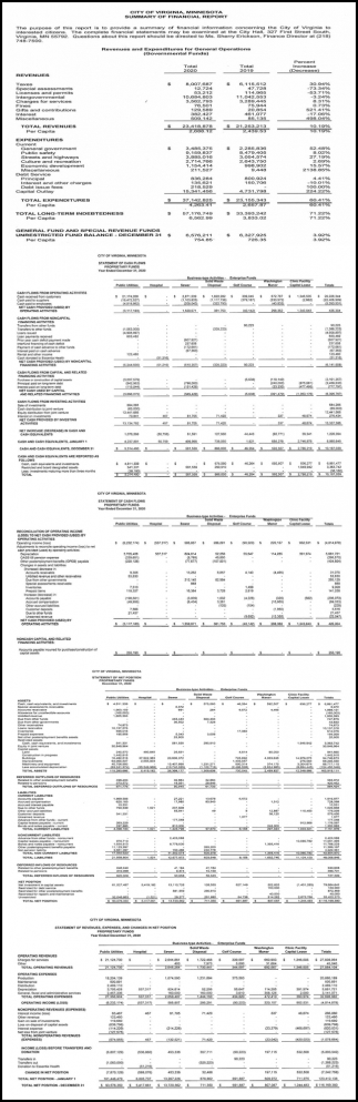 Summary Of Financial Report