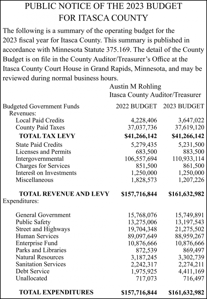 Public Notice Of The 2023 Budget For Itasca County