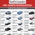 Over 50 Pre-Owned Vehicles