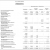 Statement of Cash Flows